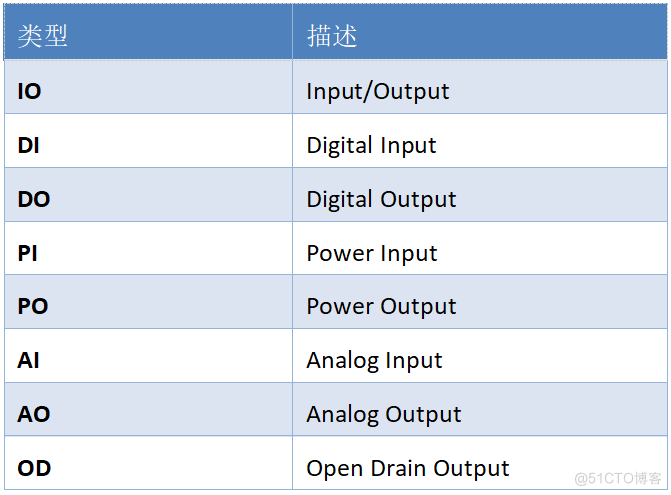 合宙低功耗4G模组Air780EX——硬件设计手册01_硬件开发_10