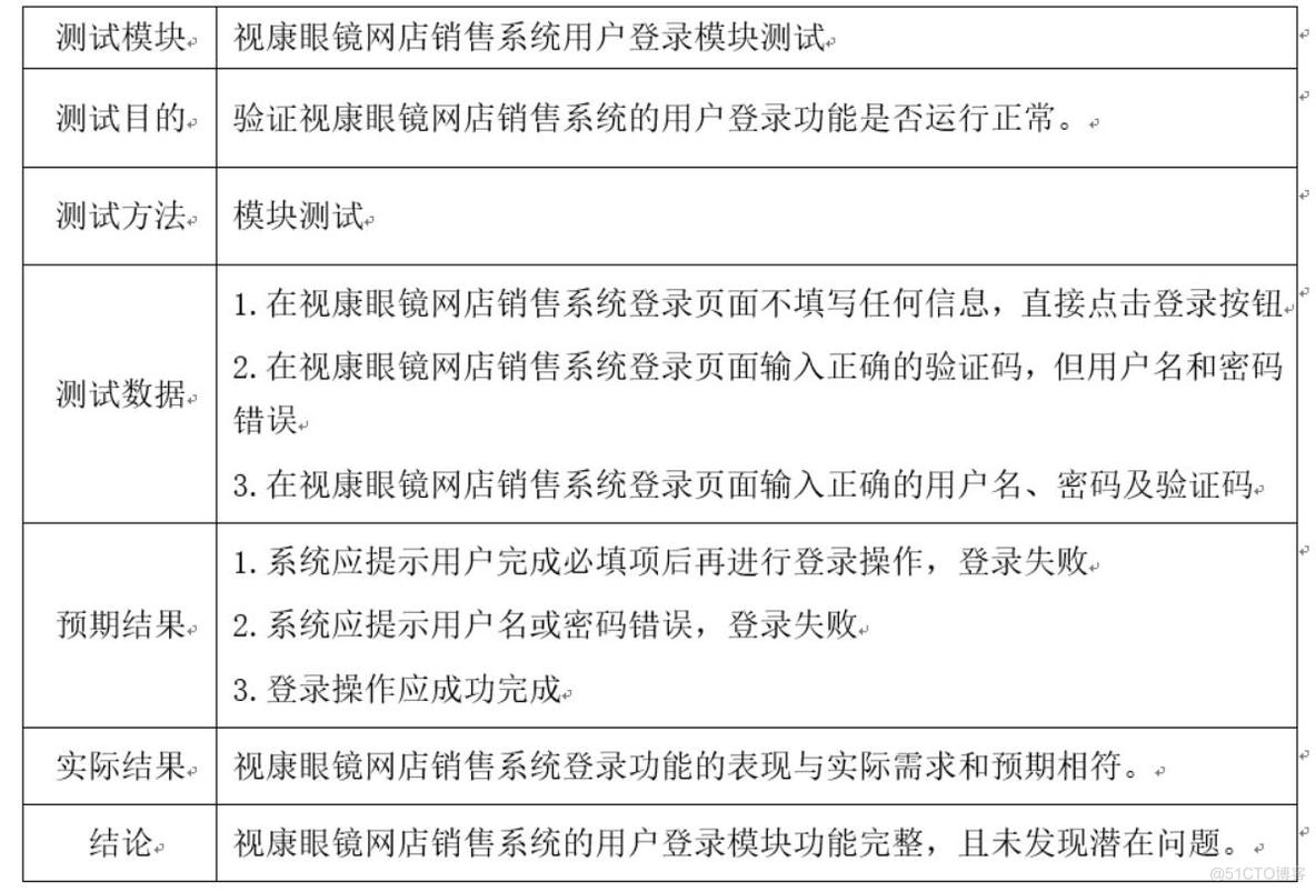 基于SSM的视康眼镜网店销售系统的设计与实现-计算机毕业设计源码+LW文档_MySQL_04