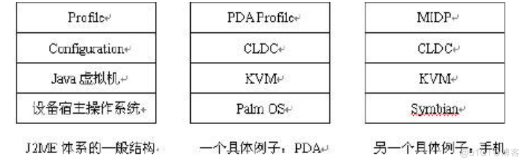 基于J2ME的手机连连看游戏开发的计算机毕设_手机游戏_02