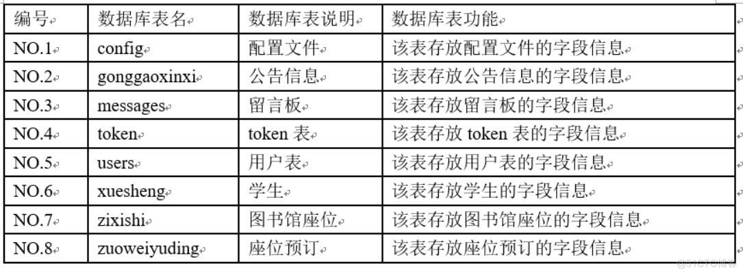 图书馆座位预约系统-计算机毕业设计源码+LW文档_Java_03