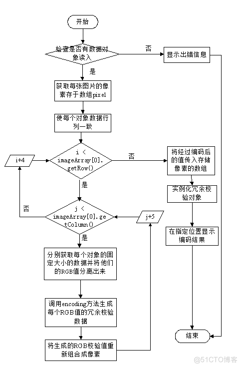 基于纠错码的容错技术的研究 ——EVENODD码的设计与实现的计算机毕设源码+论文_数据_12