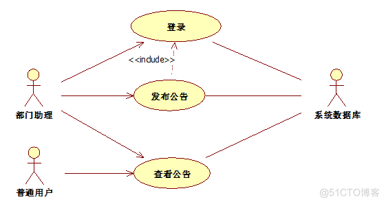 基于Java部门办公网站系统的设计与开发的计算机毕设_数据_09