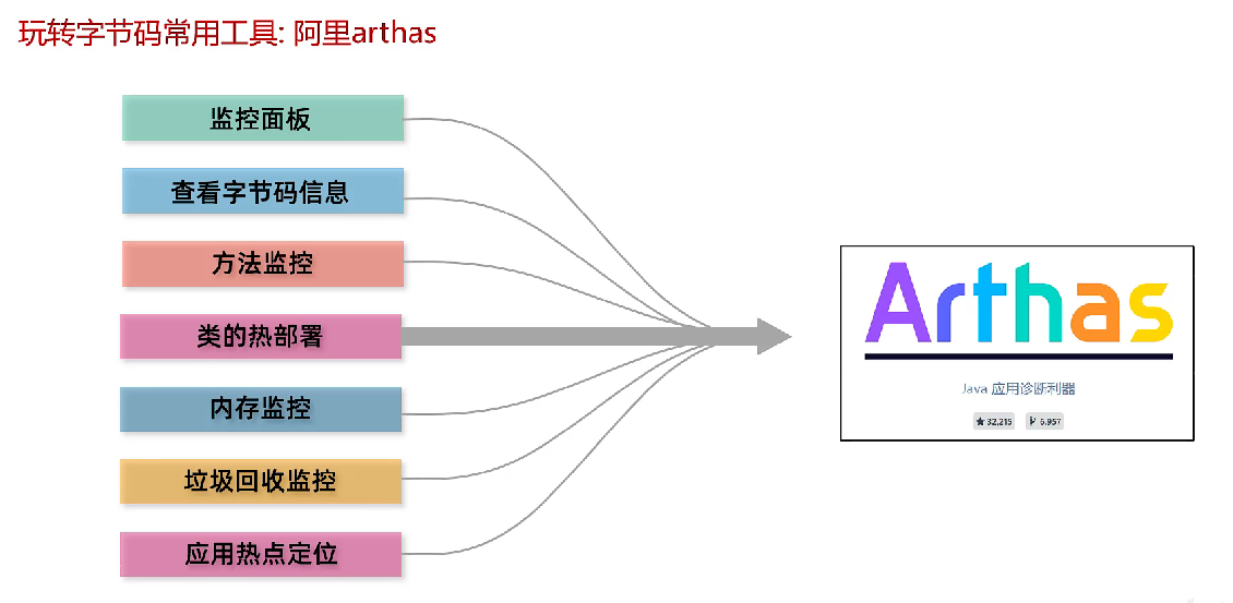 Java字节码文件、组成，jclasslib插件、阿里arthas工具，Java注解_操作数_21