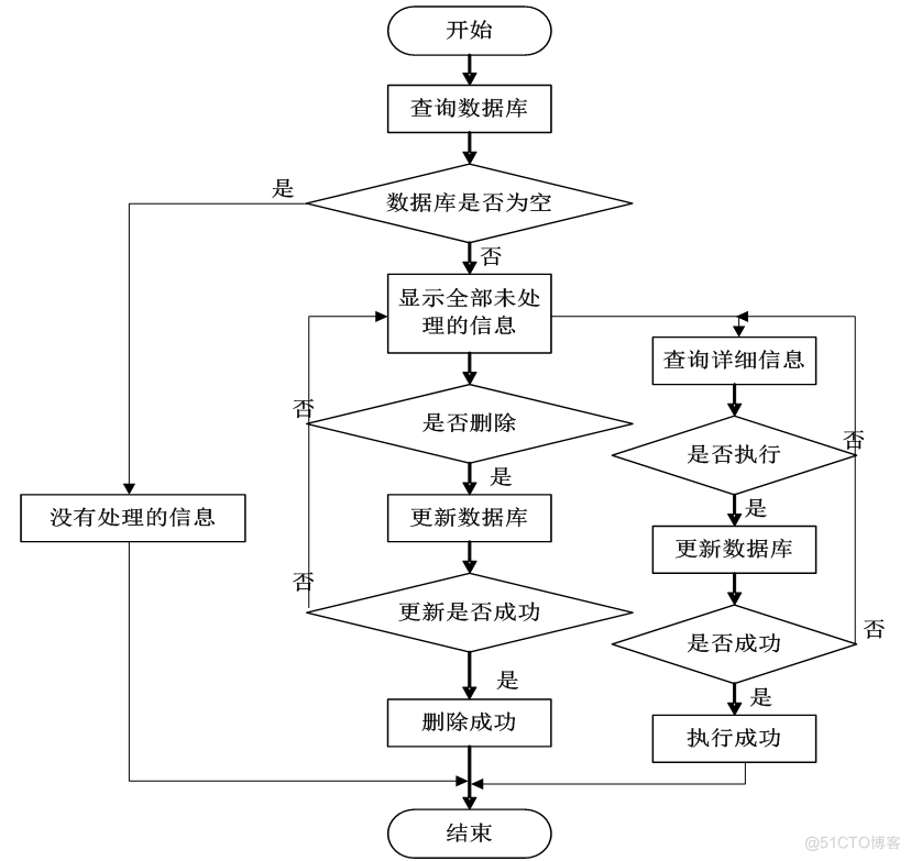 基于jsp医院信息管理系统设计与实现的计算机毕设_普通用户_22