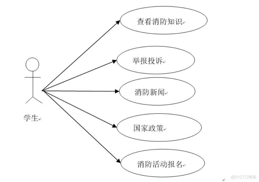 消防知识宣传网站-计算机毕业设计源码+LW文档_数据库