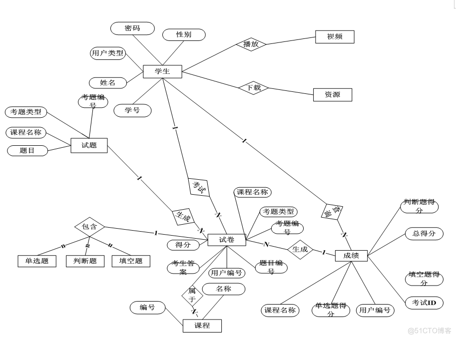 基于springboot远程教育网站设计与实现的计算机毕设_数据库_07