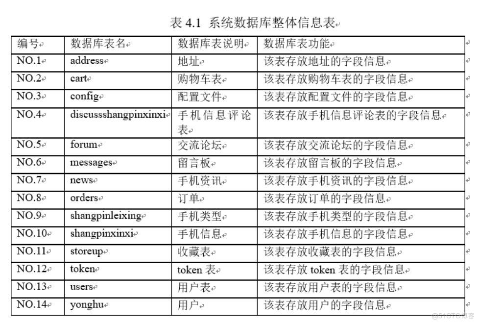 基于微信小程序开发的手机商城设计与实现-计算机毕业设计源码+LW文档_微信小程序_04