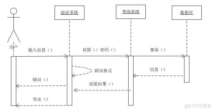 基于Java部门办公网站系统的设计与开发的计算机毕设_工作流程_28