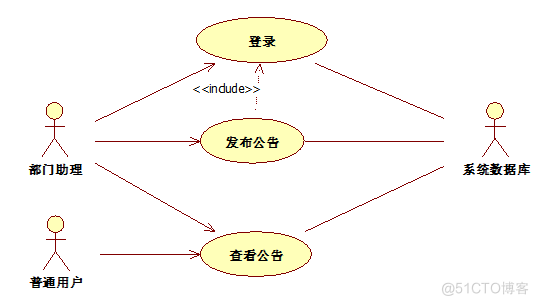 基于Java部门办公网站系统的设计与开发的计算机毕设_工作流程_02