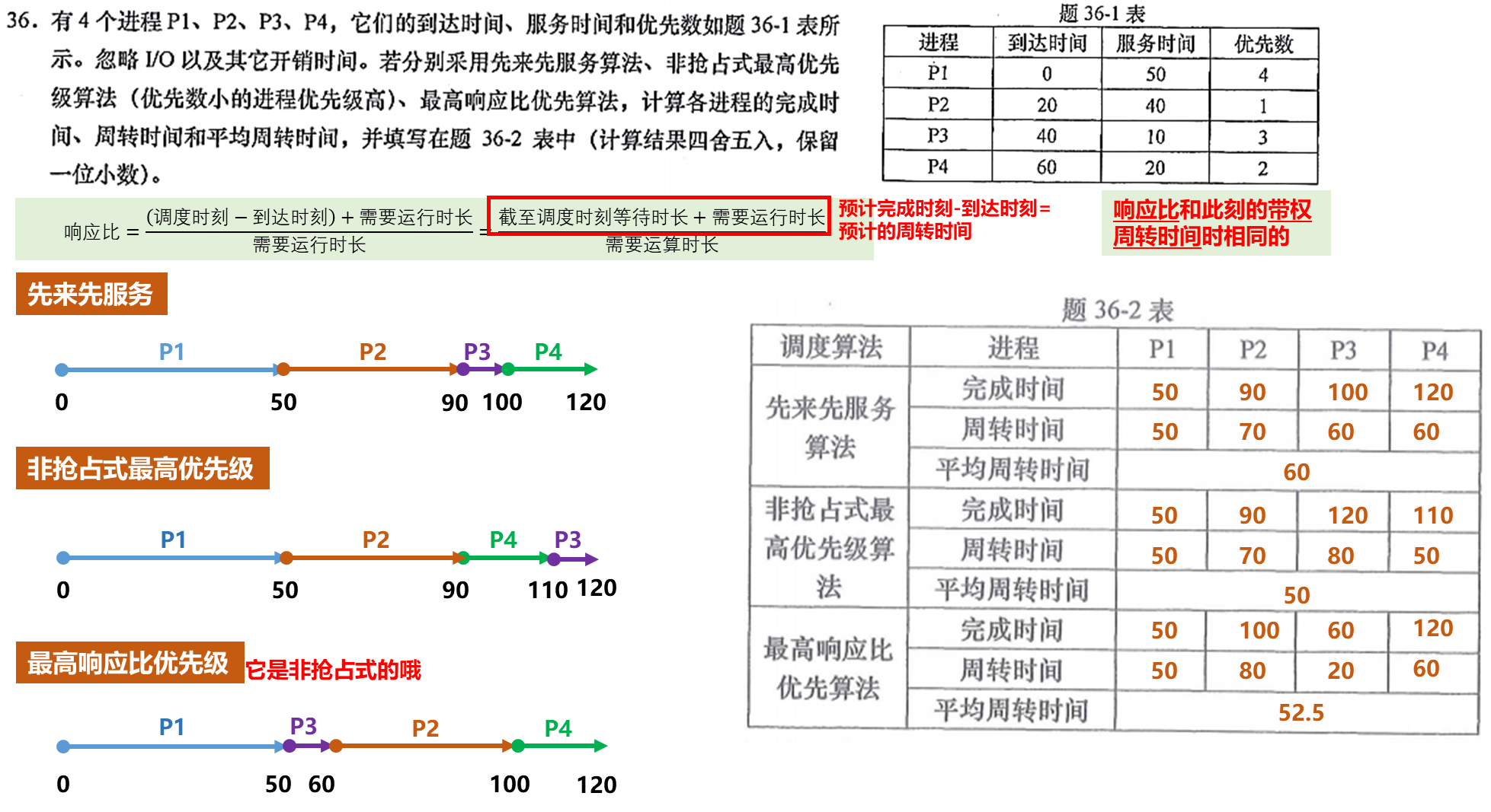 【操作系统】进程/线程调度算法题_解析_19