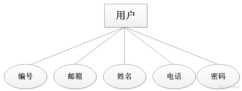 基于jsp塔尔寺景点门票销售管理系统的设计与实现的计算机毕设_数据库