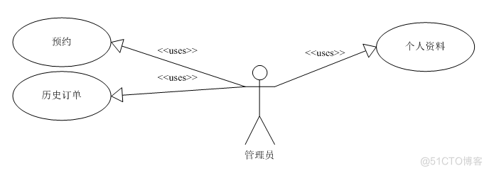 基于ssm汽车保养管理系统的设计与实现的计算机毕设_数据库_03