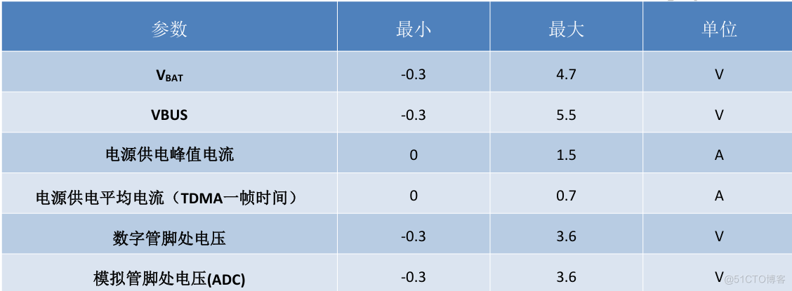 合宙Air780E硬件设计手册02_数据_23