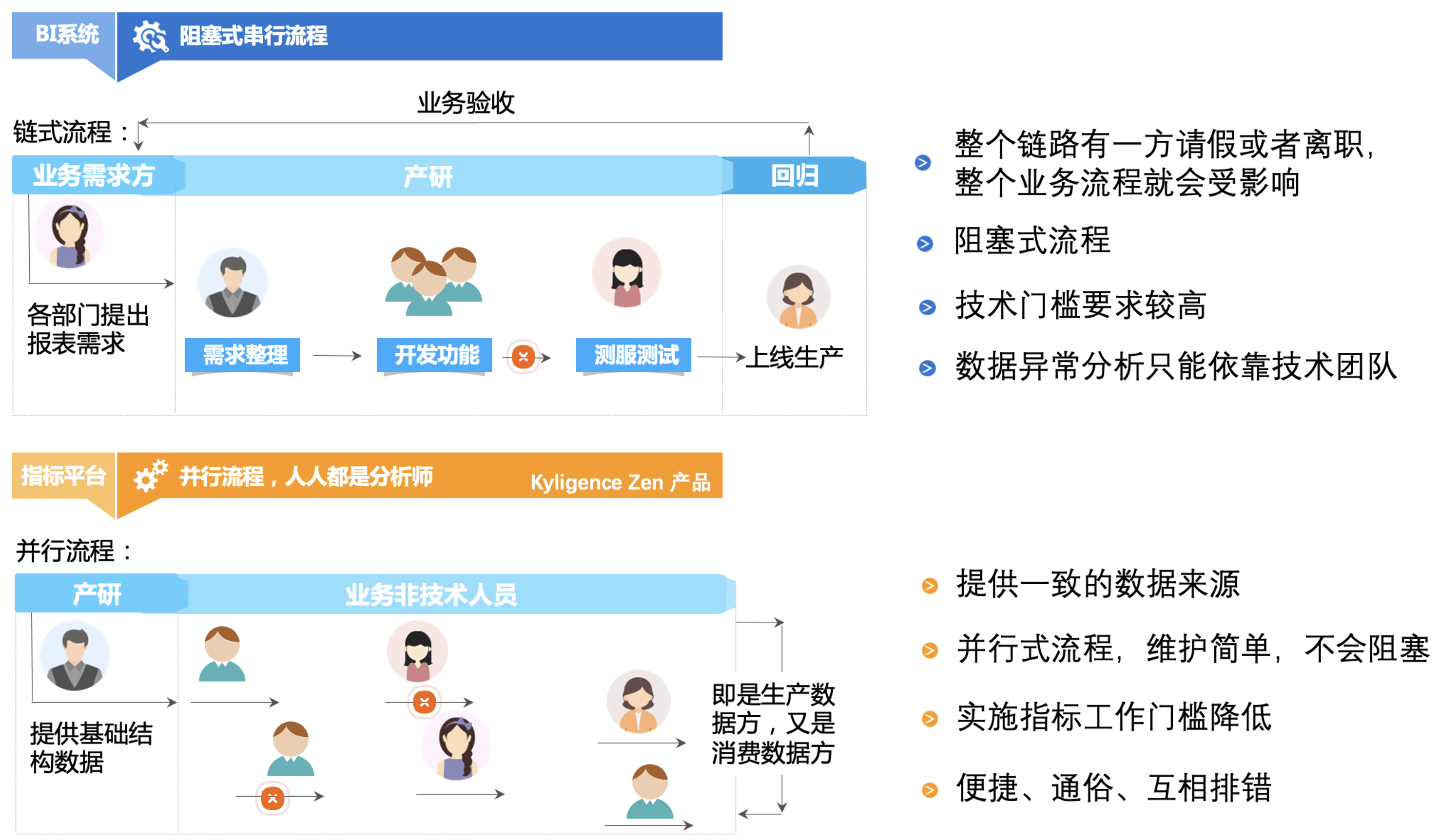 企业“数据飞轮”数据平台落地实践驱动电商企业数智化_IT_04