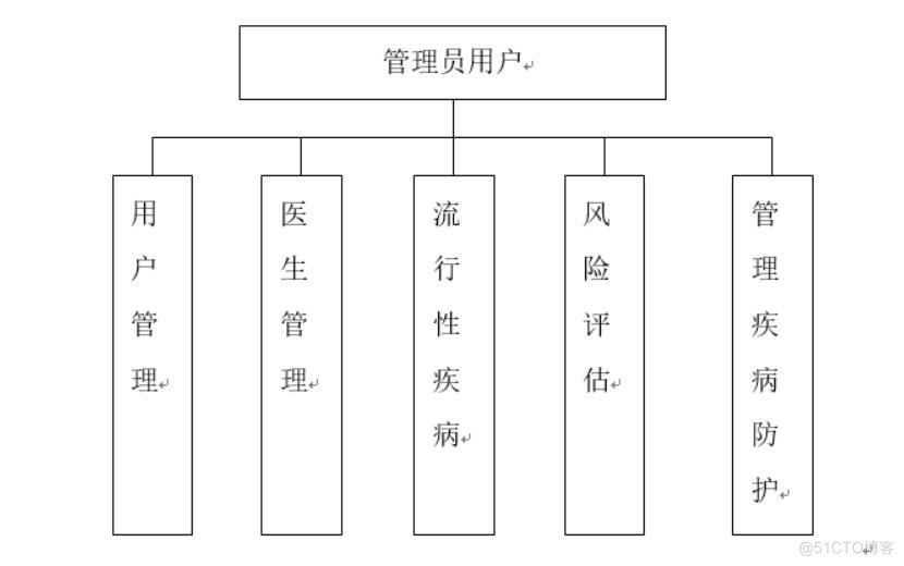 流行病预警小程序-计算机毕业设计源码+LW文档_功能实现_02