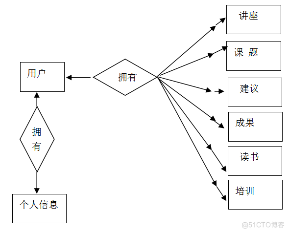 基于Java部门办公网站系统的设计与开发的计算机毕设_数据_25