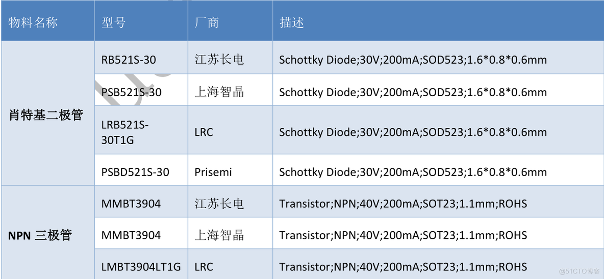 合宙低功耗4G模组Air780EX——硬件设计手册01_物联网_29