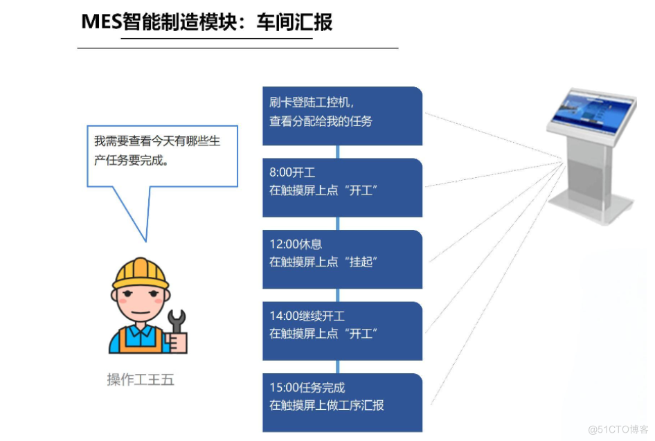 万界星空科技MES系统中的排班排产功能_生产管理系统_04