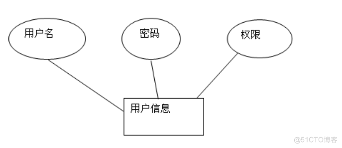 基于JAVA超市管理系统的计算机毕设_Java_11