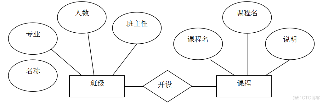 基于JAVA学生成绩管理的计算机毕设_Java_08