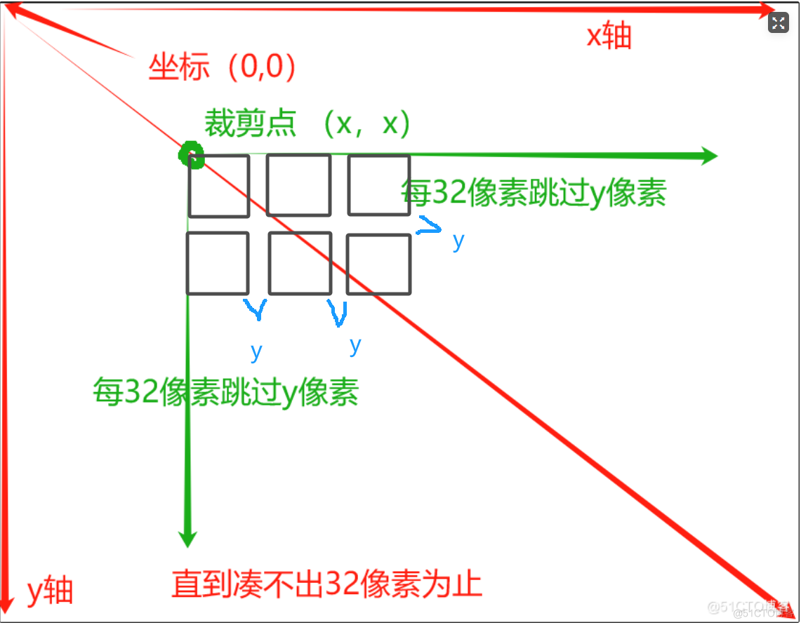 第四章 游戏开发Tiled篇-Tiled正常方向（Orthogonal）地图编辑——导入图块集_图块集_11