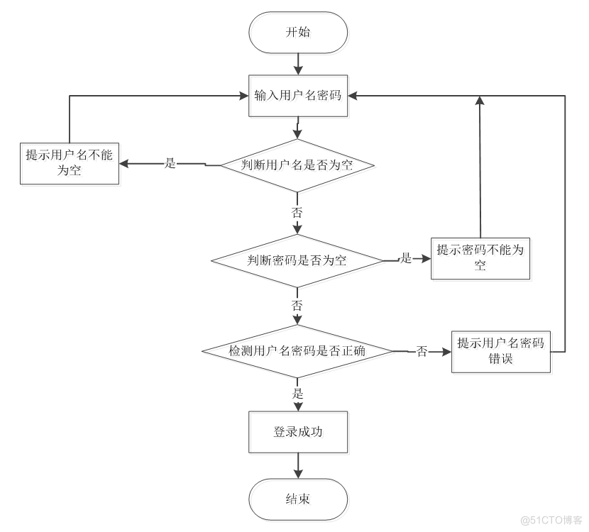 基于ssm汽车保养管理系统的设计与实现的计算机毕设_管理系统_11