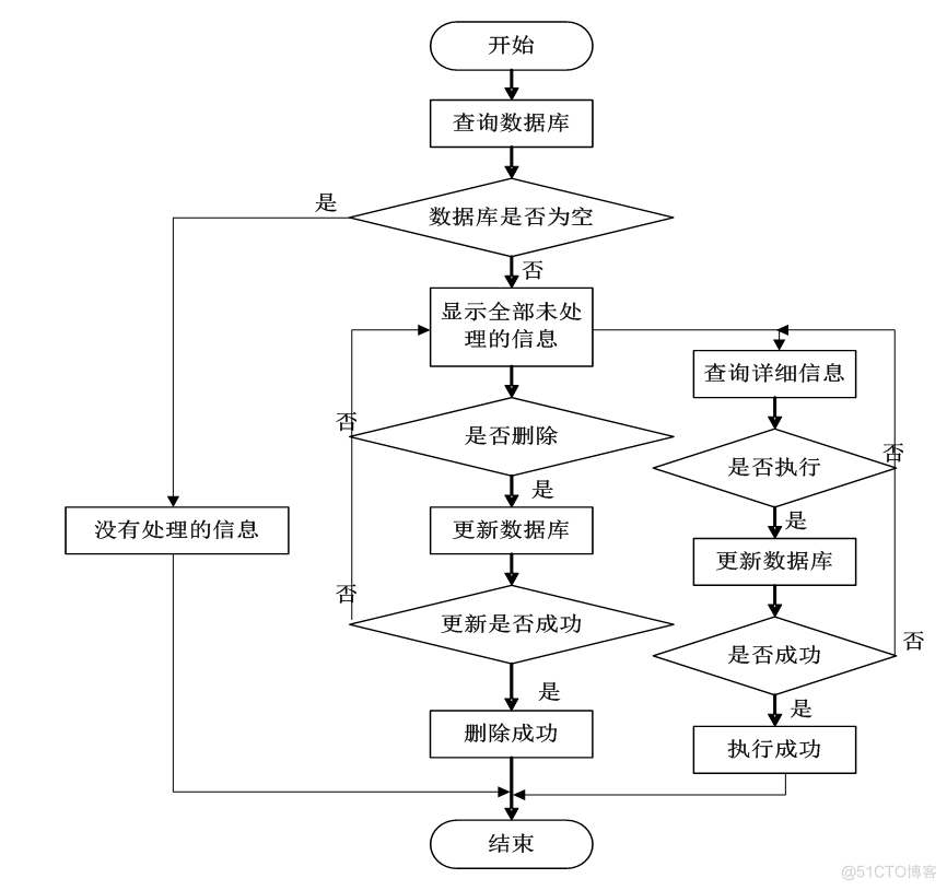 基于jsp医院信息管理系统设计与实现的计算机毕设_普通用户_19