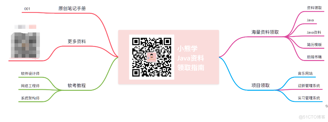 链表:如何利用“假头，新指针，双指针”解决链表问题_Java