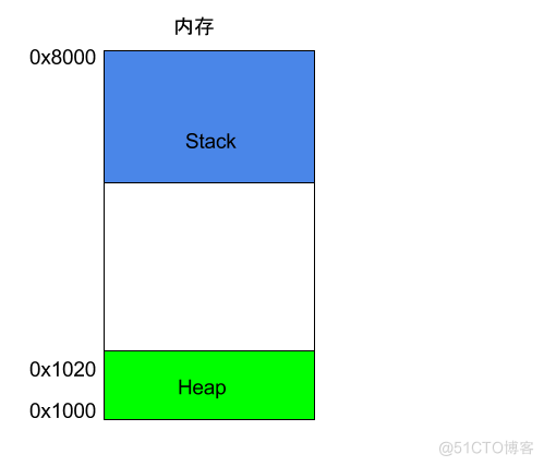 汇编语言基础_寄存器_09