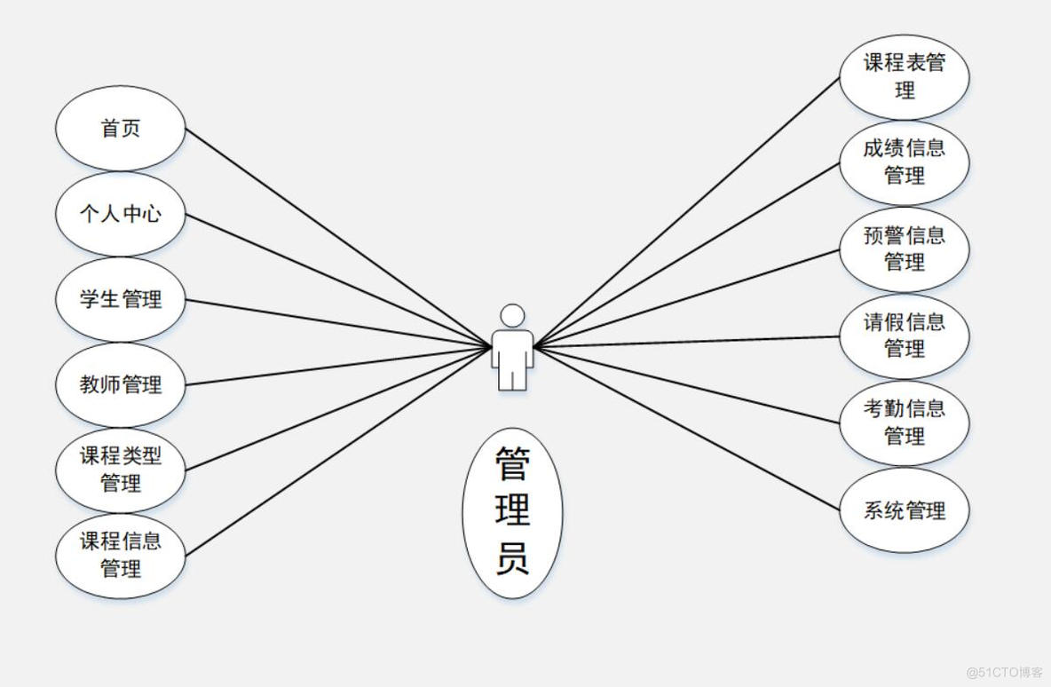 基于微信小程序的教学辅助系统设计与实现-计算机毕业设计源码+LW文档_智能手机_02