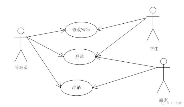 微信小程序校园兼职平台-计算机毕业设计源码+LW文档_ci_02