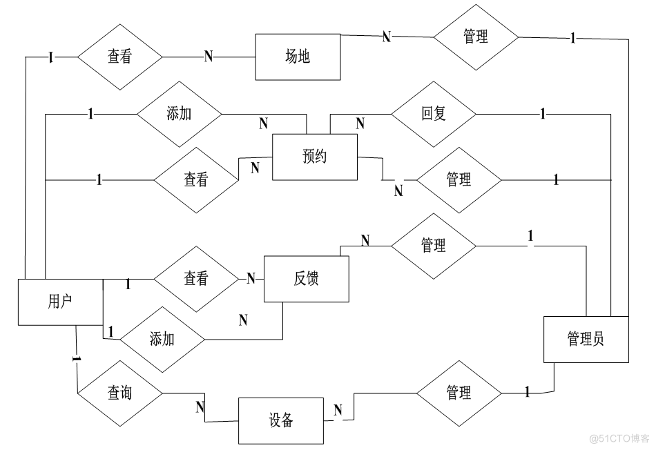 基于springboot武警警官学院训练场地管理系统的计算机毕设_设备信息_07