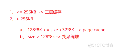 项目-高并发内存池_tcmalloc_105