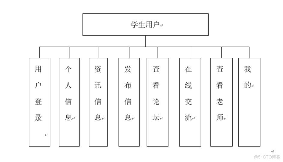 高校信息墙微信小程序-计算机毕业设计源码+LW文档_微信小程序_03