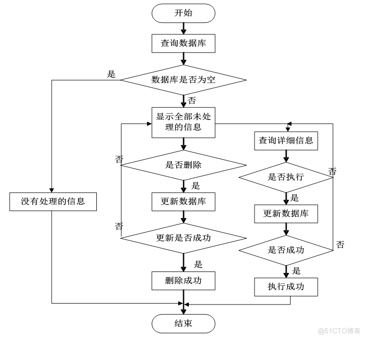 基于jsp教研室教学日历管理系统设计与实现的计算机毕设_管理系统_09