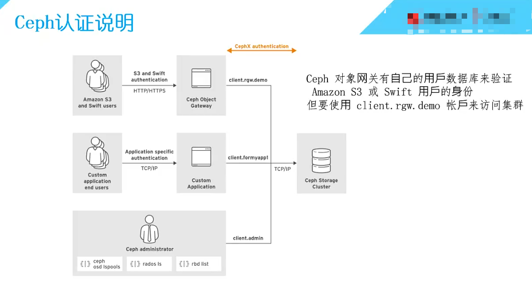 CL260 学习笔记（五）_学习笔记_02