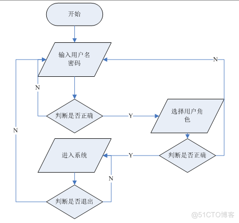 基于Java部门办公网站系统的设计与开发的计算机毕设_XML_36