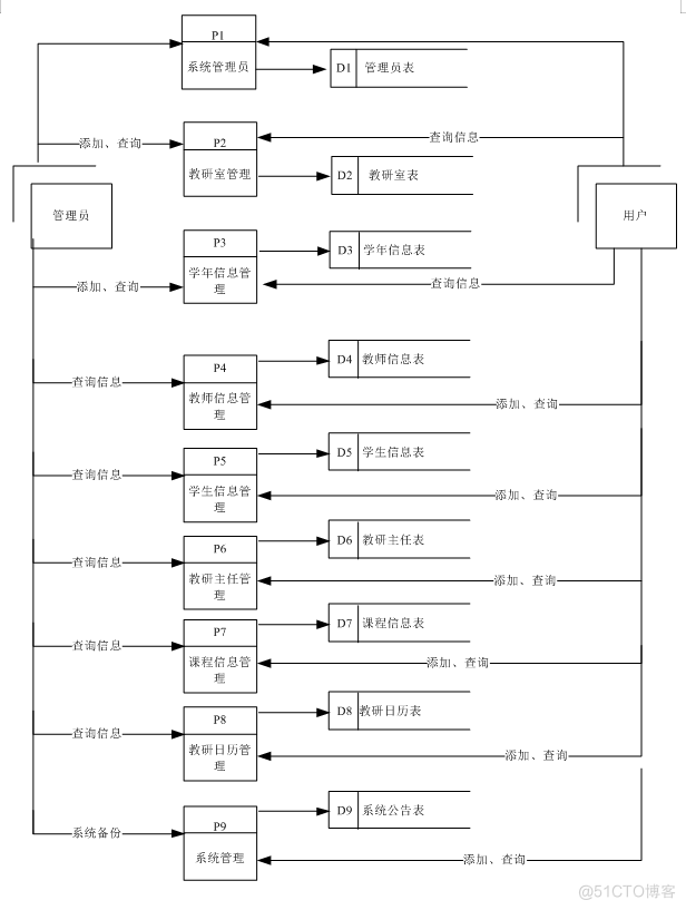 基于jsp教研室教学日历管理系统设计与实现的计算机毕设_数据库