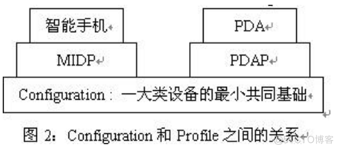 基于J2ME的手机连连看游戏开发的计算机毕设_手机游戏