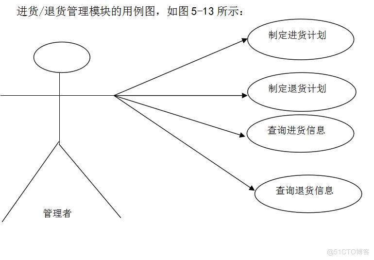 基于JAVA超市管理系统的计算机毕设_管理系统_16