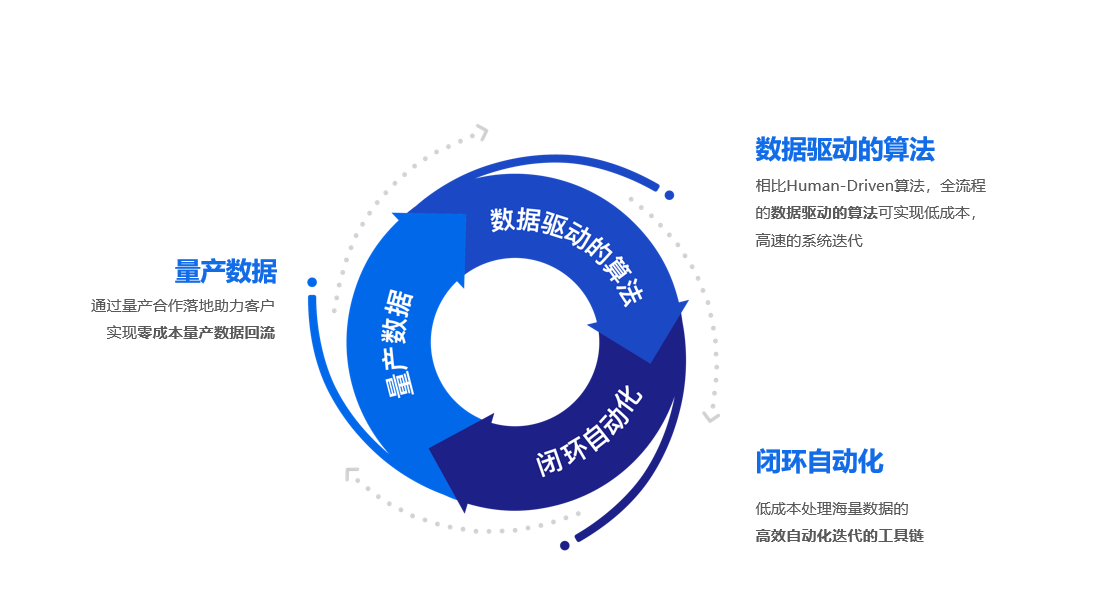 从数据仓库到数据中台再到数据飞轮，我了解的数据技术进化史_数据驱动_04