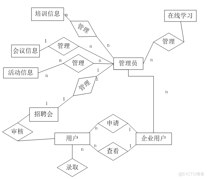 基于jsp信息化协会信息公开和服务平台的计算机毕设_数据_05