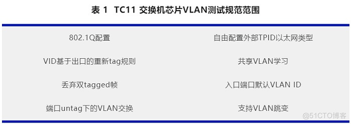 车载以太网交换机入门基本功（4）—优先级设计与VLAN测试_交换机_05