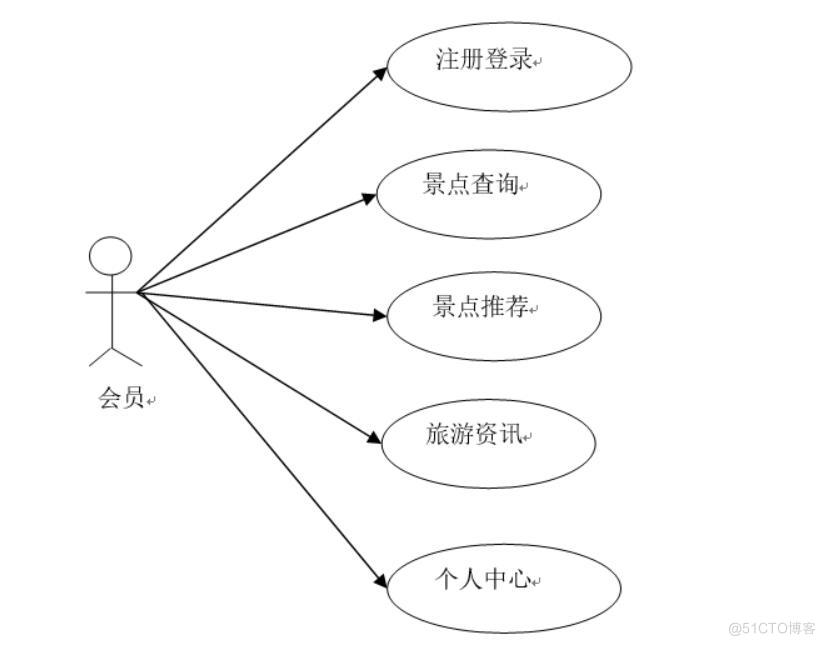 基于Python去哪儿旅游网站数据分析系统的设计与实现-计算机毕业设计源码+LW文档_数据_02