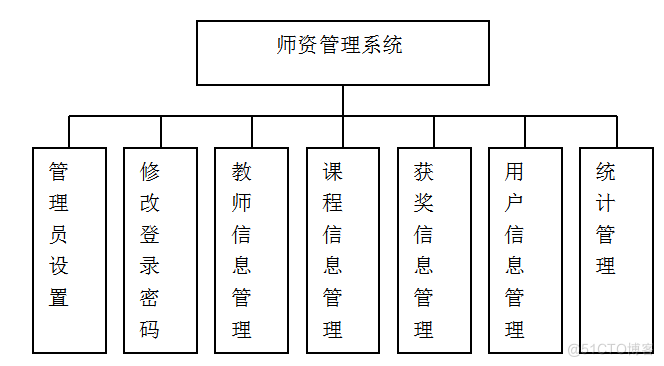 基于jsp师资管理系统的计算机毕设_bc_02