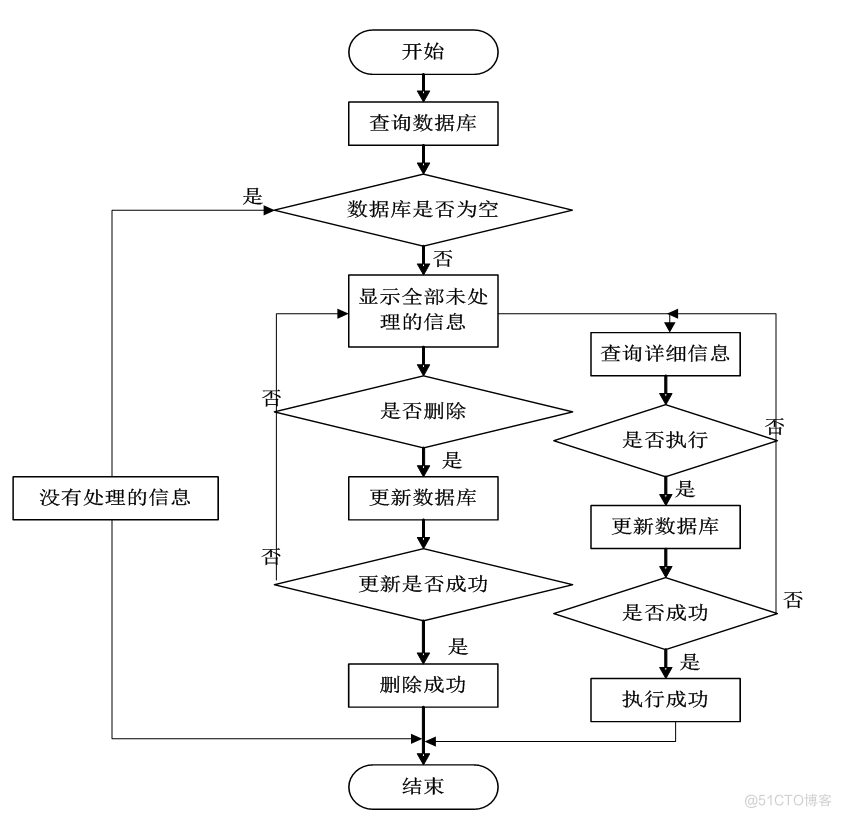 基于JSP交通管理系统设计与实现的计算机毕设_数据_22