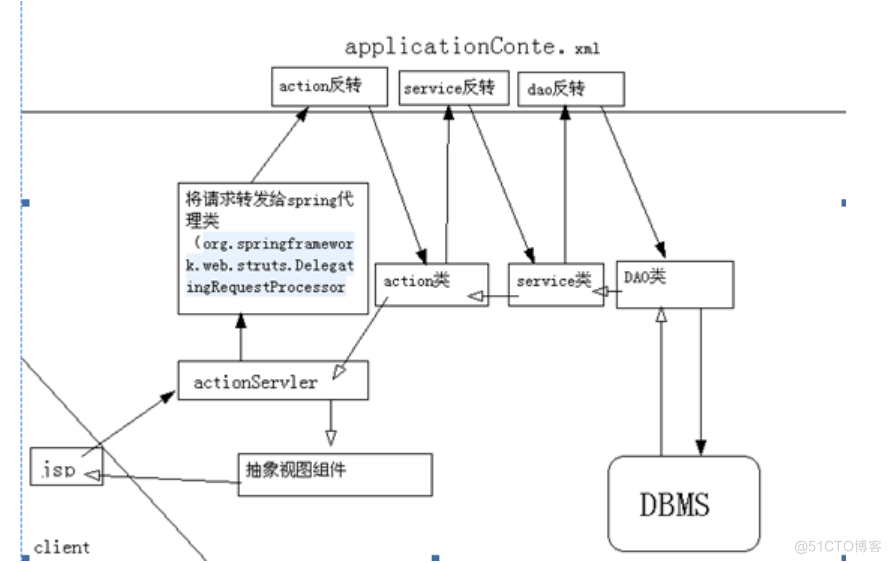 基于jsp沃隆税务管家管理系统的计算机毕设_管理系统_03