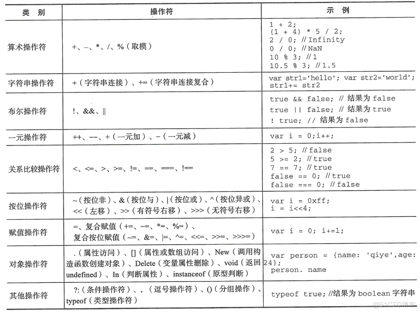 python爬虫连载18_字符串