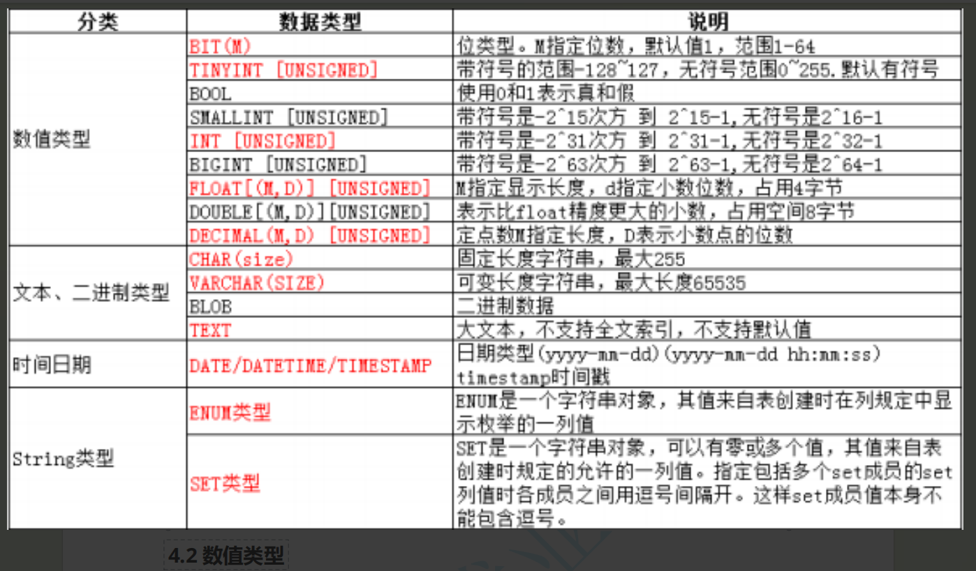 MySQL学习_类型_59