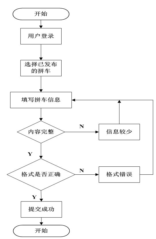 基于jsp校园拼餐系统设计与实现的计算机毕设_数据流图_20